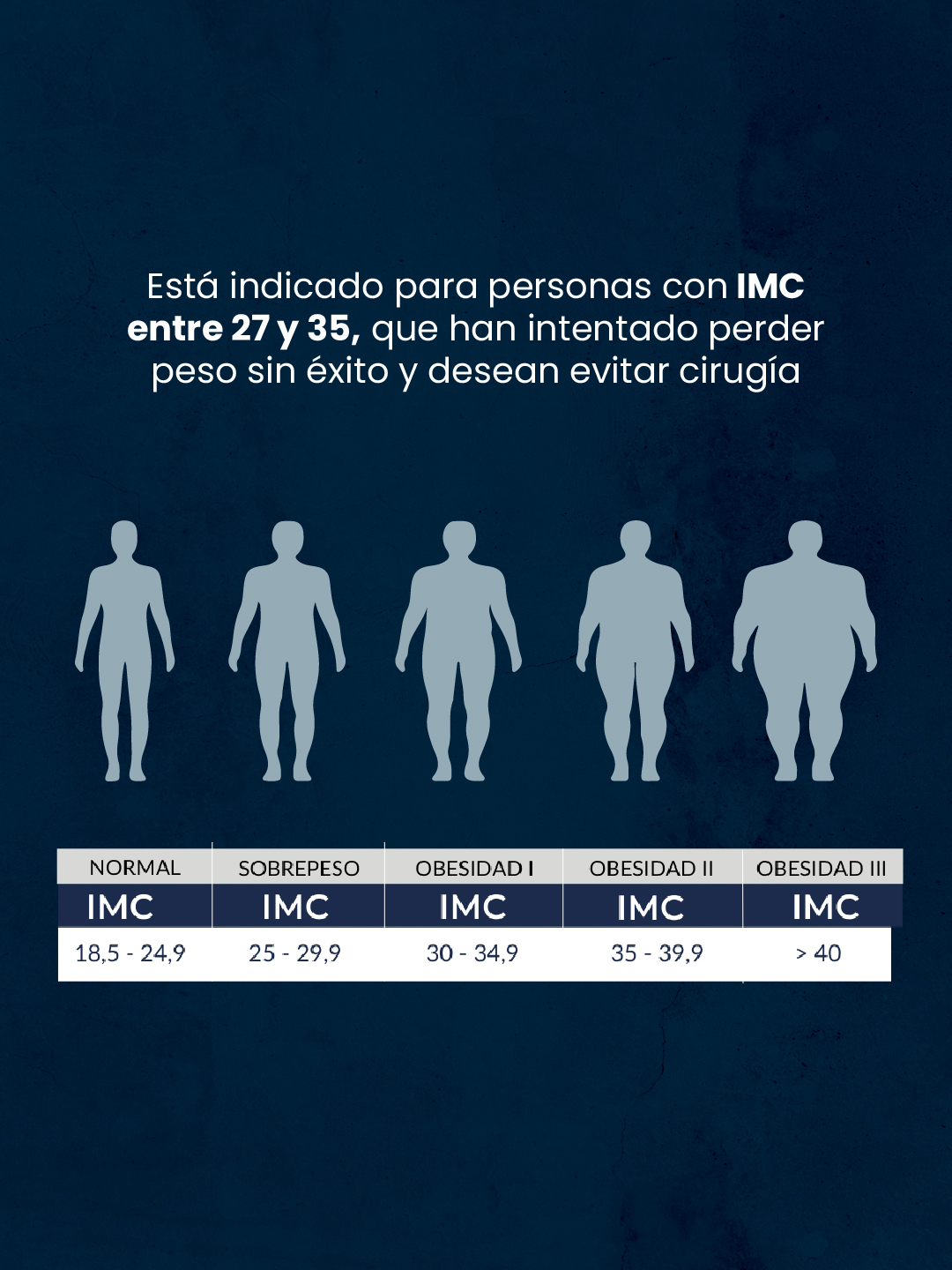 Indicado para personas con IMC entre 27 y 35 que han intentado perder peso sin éxito y desean evitar la cirugía.